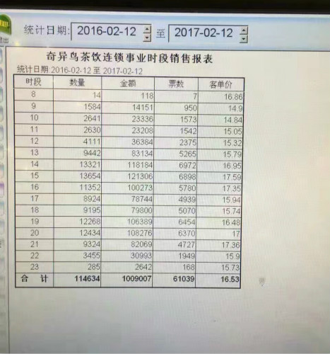 <茶桔便营业额