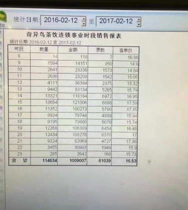 江西上饶茶桔便加盟商创业一年多营业额上百万