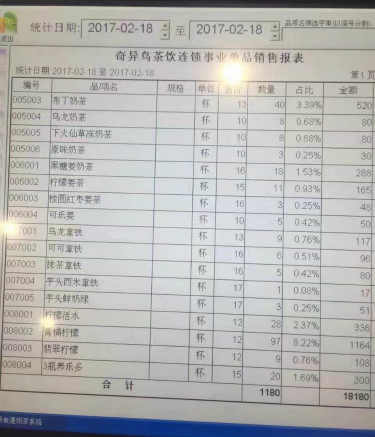 西安茶桔便日营业额破万