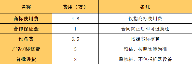 茶桔便加盟费明细