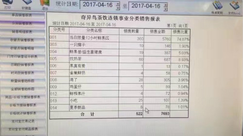 吴江茶桔便加盟店日营业额